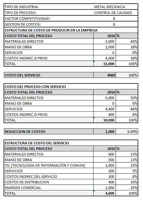 estructura de costos de una empresa de servicios metalmecanico|analisis de costos méxico.